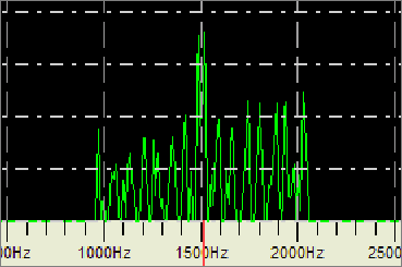 FDM FreeDV signal showing selective fading FDM FreeDV signal showing selective fading